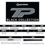 TaylorMade TP Black Putter - 35 Inch Right-Handed