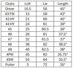 Hogan FW-817 Men's Right Golf Club Set