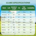 XDriveMax Complete Golf Clubs Set with Bag