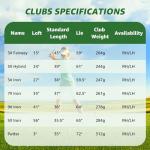 XDriveMax 8-Piece Golf Club Set with Stand Bag