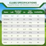 Complete Men's Golf Club Set with Stand Bag