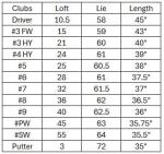 Hogan Golf FW-817 Men’s Right Hand Club Set