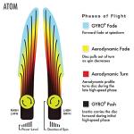 MVP Cosmic Electron Atom Disc Golf Putter