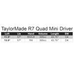 TaylorMade r7 Quad Mini Driver 11.5° Right Hand