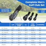 Goplus 9-Piece Complete Golf Club Set for Men