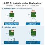 ECOVACS GOAT G1 Mähroboter für große Gärten