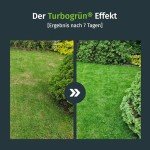 Turbogrün Rasenkalk 18kg – Gesunder Rasen für 180m²