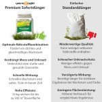 Versando 10kg Rasendünger für grünen Rasen