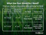 Post Shields – Schützt Briefkasten und Zaunpfosten