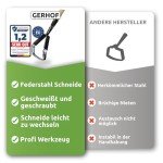 Effizienter Unkrautvernichter für deinen Garten