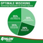 ATHLON TOOLS Schattenrasen-Samen 1kg für schnelles Wachstum