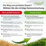 Greenato Dryland Rasensamen 1kg – Turbo-Nachsaat
