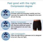 Mens Boxer Briefs for Ostomy and Hernia Support