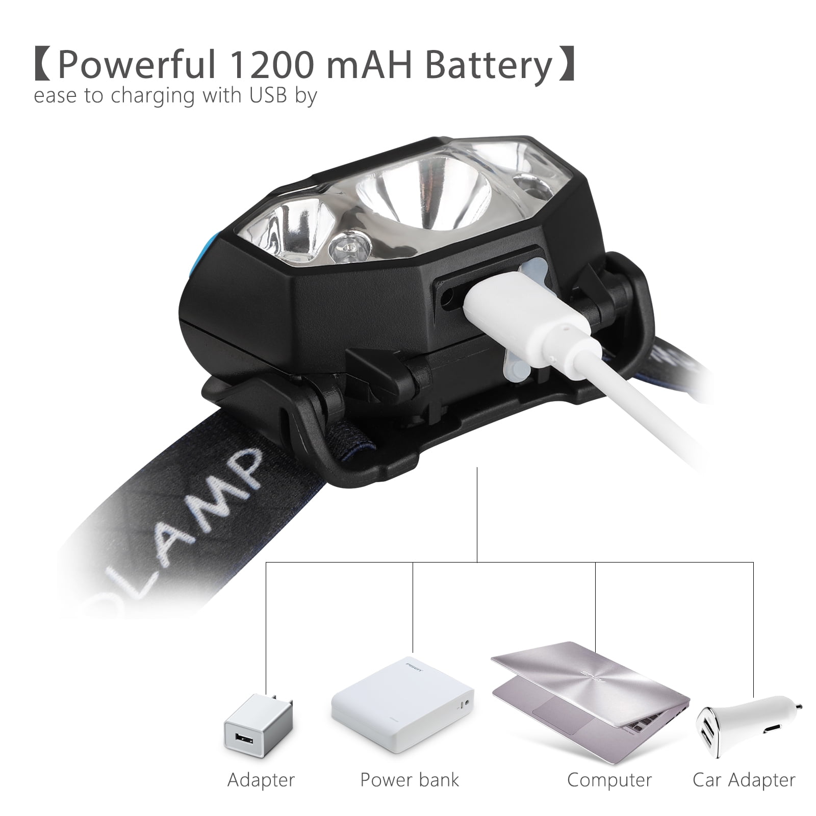 5000 Lumens Waterproof LED Headlamp with Motion Sensor