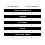 Testosterone Boosting Libido Supplement with Natural Ingredients