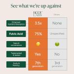 10-in-1 Shilajit Gummies with Maca & Tongkat Ali