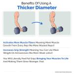 Fat Gripz Pro – Boost Muscle Gains with Thick Grips