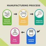 Horny Goat Weed For Women and Men - Herbal Complex Blend Supplement with Saw Palmetto Extract Ginseng Maca Root and Tongkat Ali Powder - Mens Prostate Health Supplement with Horny Goat Weed Extract