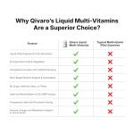 Qivaro International 60 Liquid filled Multivitamin capsules, Vitamin B-Complex, Vitamin D3, Zinc, CoQ10, Panax Ginseng, Multivitamin Minerals, Daily Mineral Support , 42-Fruit & Veggie Herbal Blend