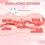 ZEMALIA 3-in-1 Realistic Male Masturbator Toy