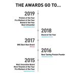 ZMA JYM Zinc, Magnesium & B6 Capsules