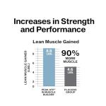 Muscletech Nitric Oxide Muscle Builder – 60 Capsules