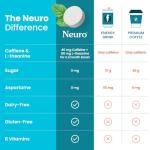 NeuroGum Energy & Focus Peppermint Gum – 6 Pack