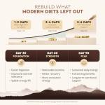 Grass Fed Beef Liver Capsules - 180 Count