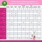 Women's Libido Booster with Natural Energy Support