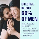 Eroxon Fast-Acting Erectile Dysfunction Treatment Gel