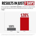 Test X180 Gummies: Testosterone Booster for Men