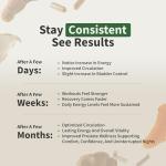 Prostate Health Support Bundle with Nitric Oxide Boost