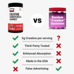 Force Factor Creatine Gummies for Muscle & Recovery