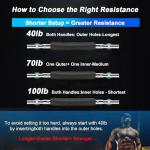 Adjustable Twister Arm Trainer for Men