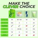 Mint Matcha Energy Chews with Caffeine & L-Theanine