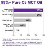 Pure C8 MCT Oil - 99%+ Coconut Ketones