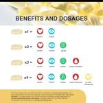 OMEGOR Omega 3 Fish Oil 1000mg Softgels