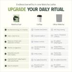 Matcha Fuel SuperLatte with Adaptogens & Superfoods