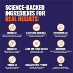 TestoFuel 120 Natural Testosterone Booster for Men