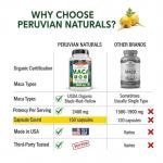 Organic Maca Capsules - Gelatinized Root Supplement