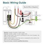 Smart Ceiling Fan Control & Dimmer Switch