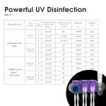 Wall-Mounted UV Toothbrush Holder and Sanitizer Set