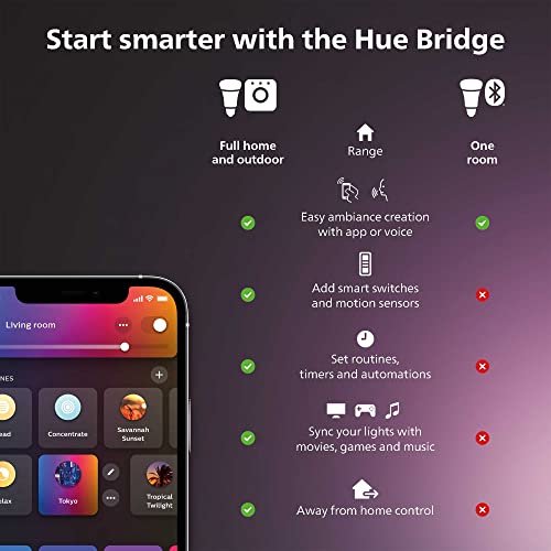 Philips Hue Smart Lighting Hub - Works with Alexa & Apple HomeKit
