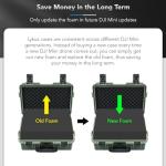 Lykus Titan Waterproof Hard Case for DJI Mini