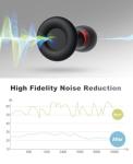 Noise-Reducing Ear Plugs for Sleep and Travel