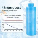 TSA Approved Insulin Pen Travel Cooler Case