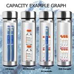 TSA Approved Insulin Pen Travel Cooler Case