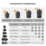 Waterproof Lens Pouch for DSLR and SLR