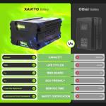 XAVITO 80V Battery for Greenworks Power Tools