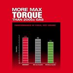 Milwaukee M18 FUEL 21" Self-Propelled Mower Kit